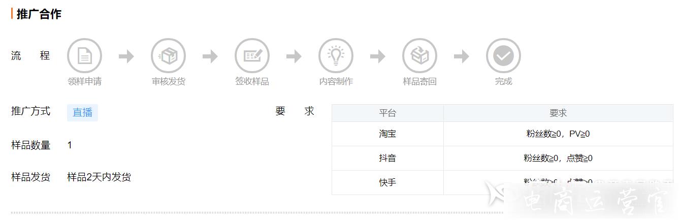 [詳細(xì)指南]直播帶貨主播如何尋找合作貨源?直播帶貨如何對接平臺(tái)資源?